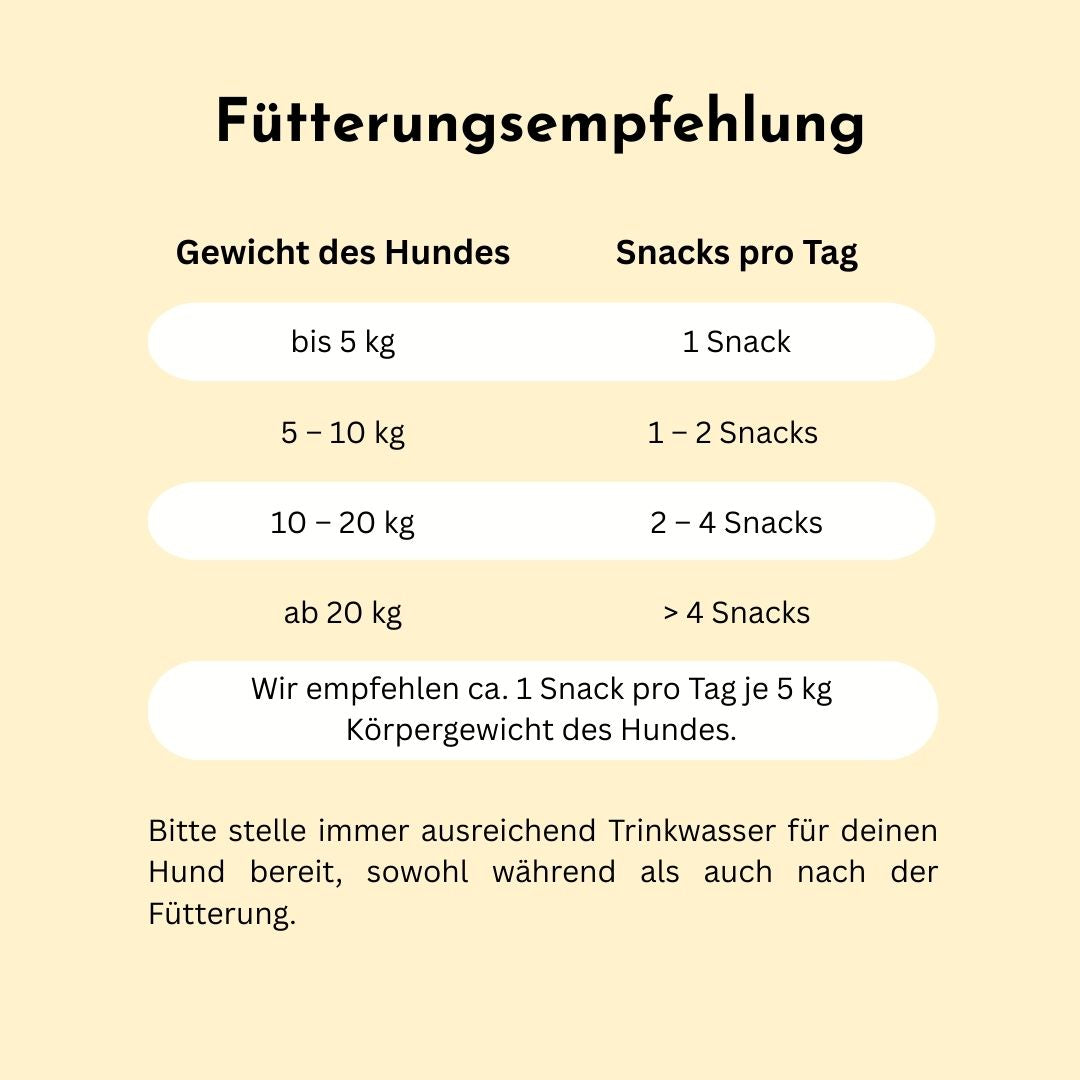 Fütterungsempfehlung für Belly Health Bundle nach Hundegewicht