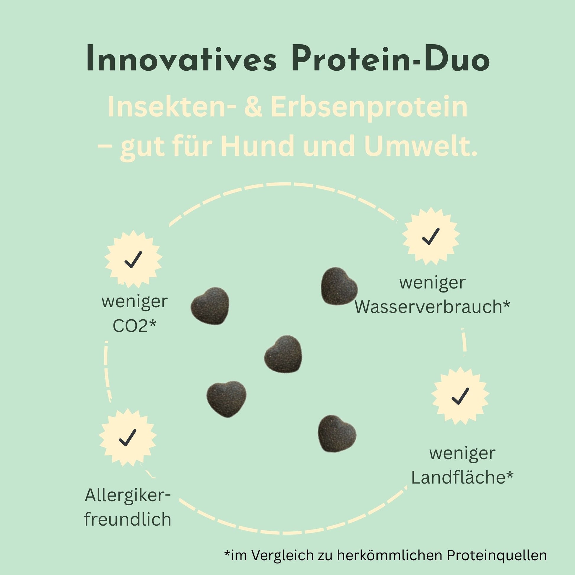 Infografik zum Protein-Duo aus Insekten- und Erbsenprotein