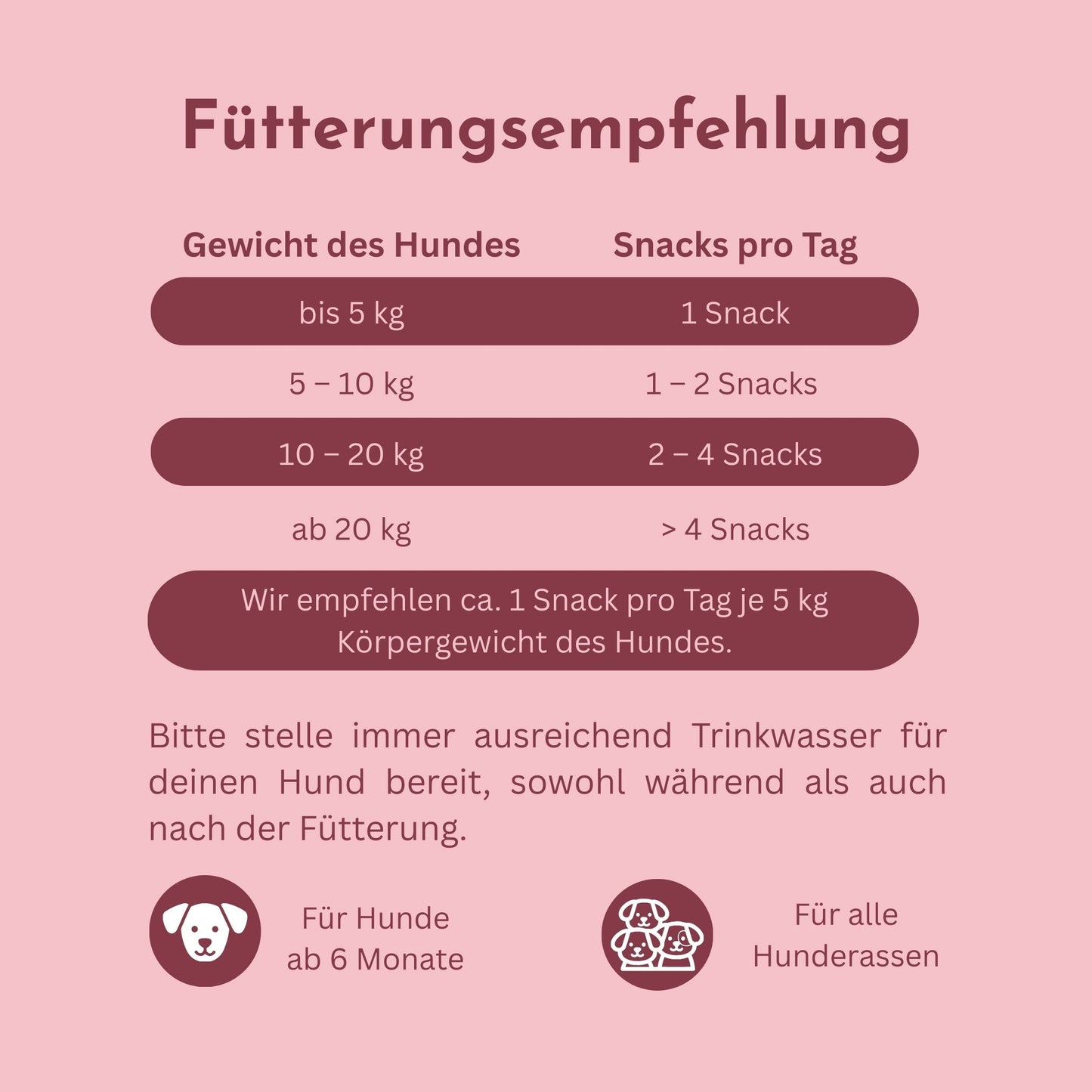 Fütterungsempfehlung für Belly Bless nach Hundegewicht