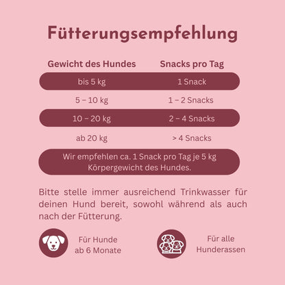 Fütterungsempfehlung für Belly Bless nach Hundegewicht