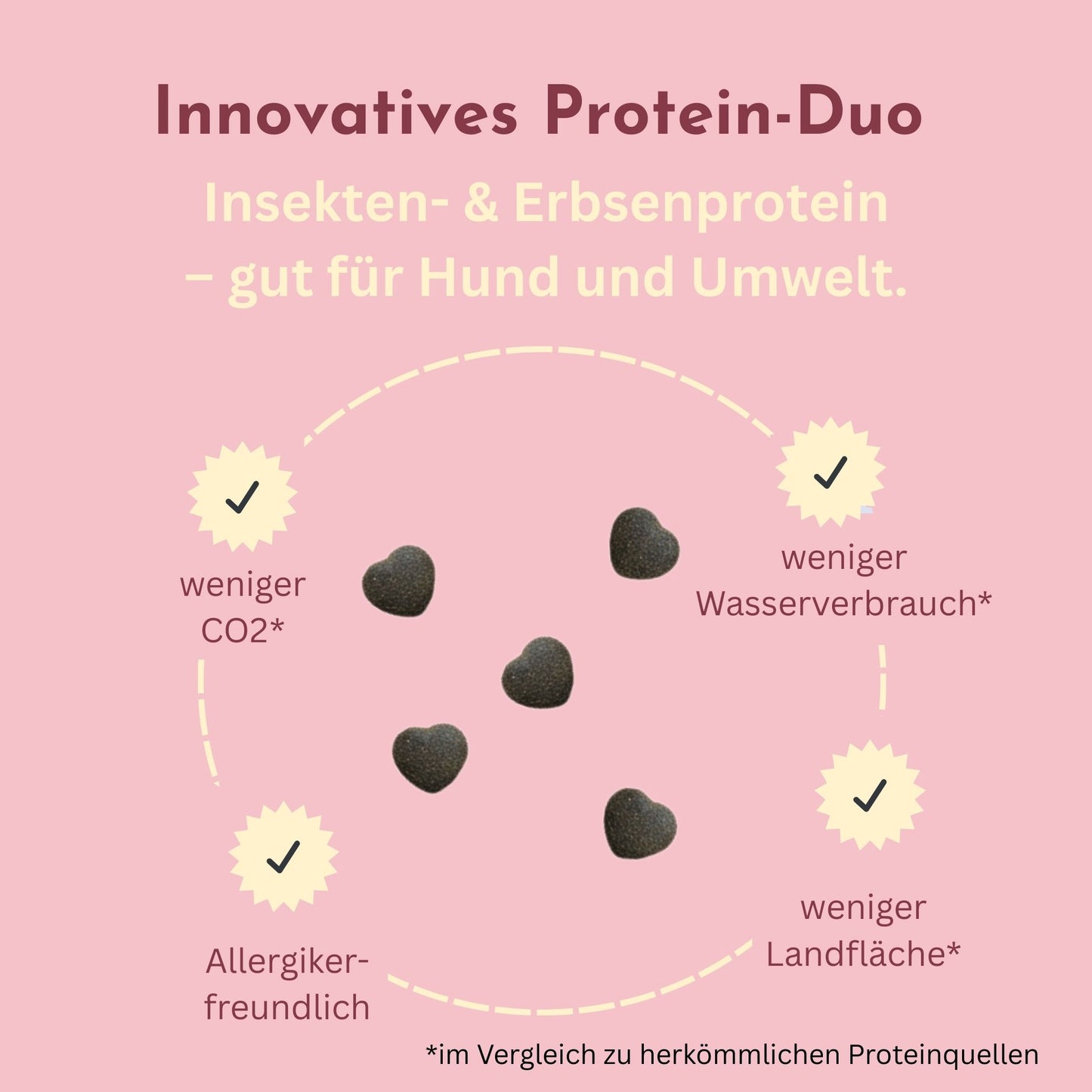 Infografik zum Protein-Duo aus Insekten- und Erbsenprotein