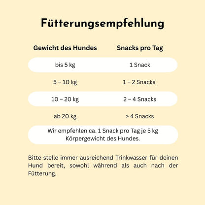 Fütterungsempfehlung für Belly Health Bundle nach Hundegewicht