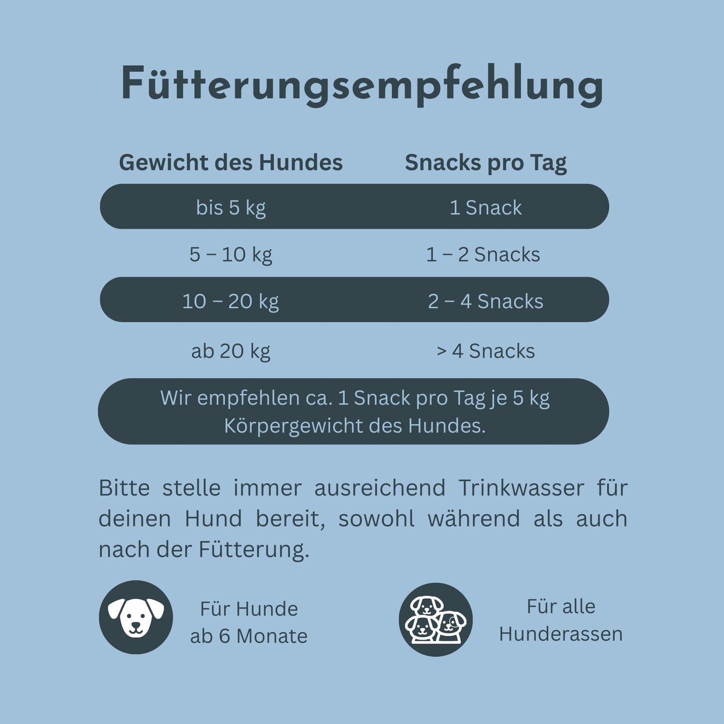 Fütterungsempfehlung für Soul Bless nach Hundegewicht