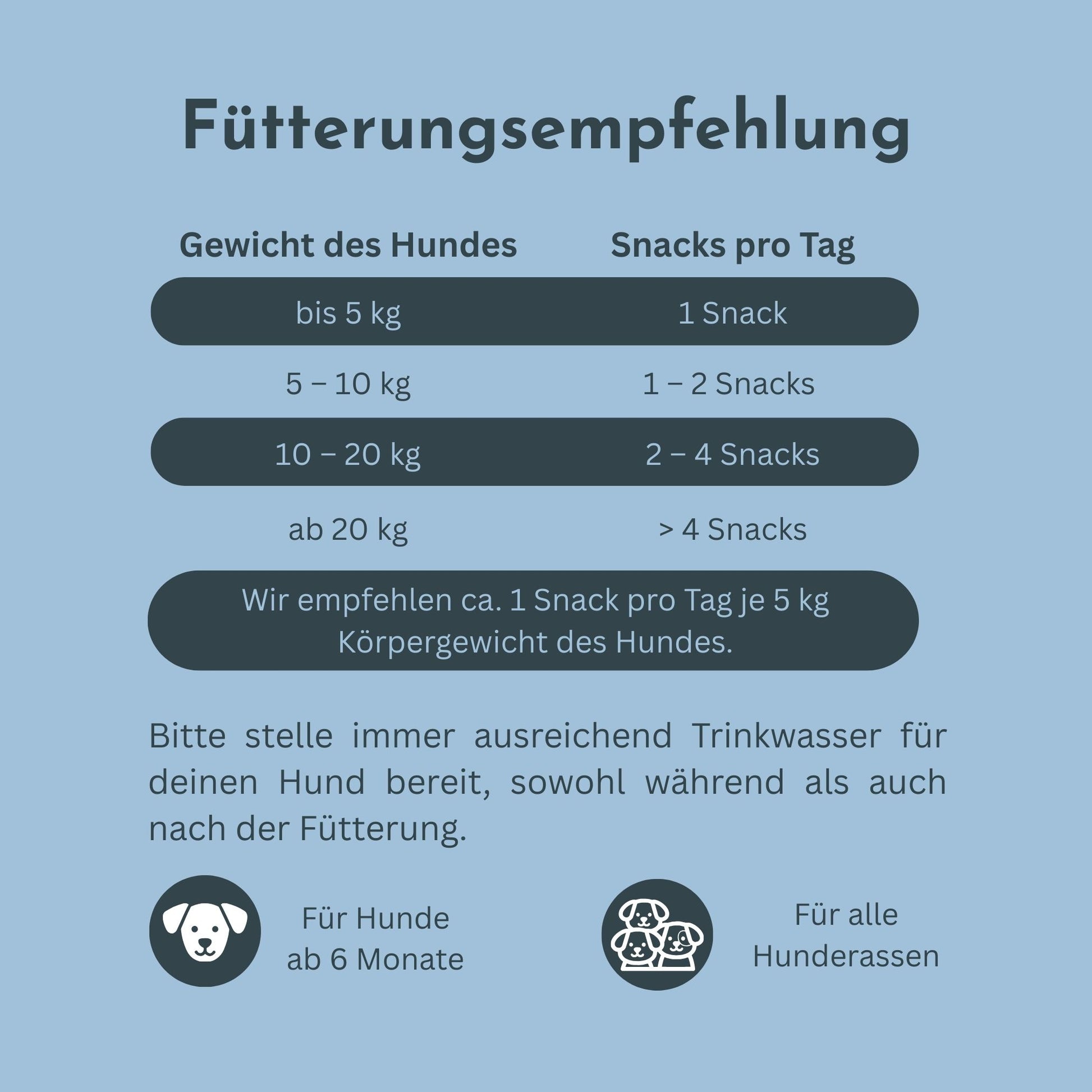 Fütterungsempfehlung für Soul Bless nach Hundegewicht