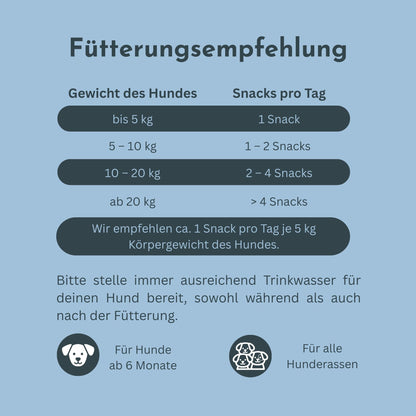 Fütterungsempfehlung für Soul Bless nach Hundegewicht